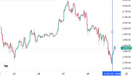 Что случилось на крипторынке, пока все спали — обзор от 31 октября1