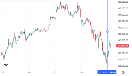 Что случилось на крипторынке, пока все спали — обзор от 31 октября0