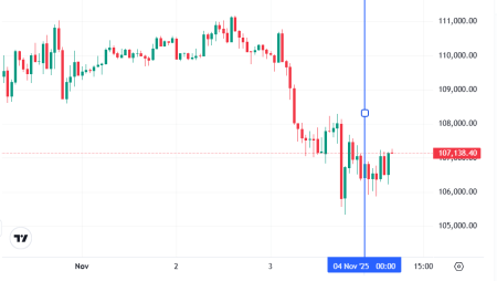 Что случилось на крипторынке, пока все спали — обзор от 4 ноября0