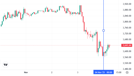 Что случилось на крипторынке, пока все спали — обзор от 4 ноября1