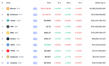 Что случилось на крипторынке, пока все спали — обзор от 6 ноября2
