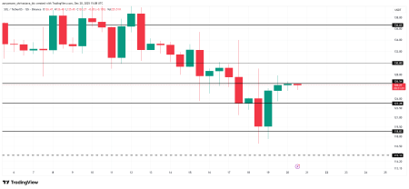 Дефицит новых адресов в сети Solana и надежда на текущих держателей2