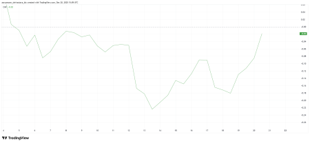 Дефицит новых адресов в сети Solana и надежда на текущих держателей0