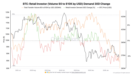 Динамика защитных активов: золото восстановилось после обвала, биткоин — нет2