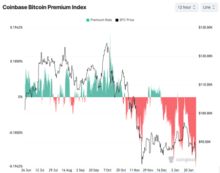 Динамика защитных активов: золото восстановилось после обвала, биткоин — нет1