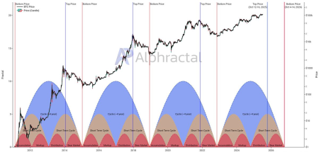 До каких уровней может рухнуть биткоин в 2026 году0
