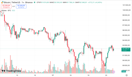Доход биткоин-майнеров от комиссий установил антирекорд1