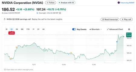 Доход биткоин-майнеров от комиссий установил антирекорд4