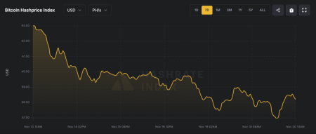 Доход биткоин-майнеров от комиссий установил антирекорд2