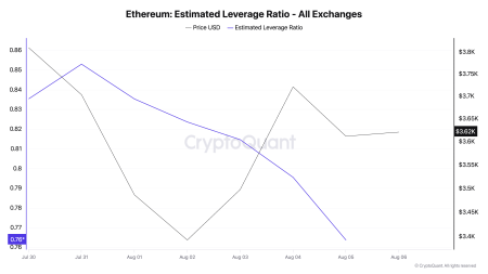 Две причины, почему ралли Ethereum остановилось в августе0