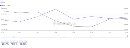 Две причины, почему ралли Ethereum остановилось в августе1
