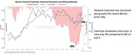 Эксперты спрогнозировали устойчивость биткоина на фоне роста хешрейта1