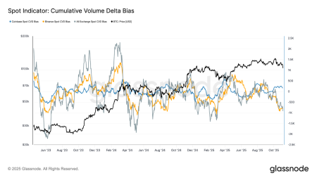 Есть ли риски повторного обвала биткоина ниже $100 000 в ближайшее время1