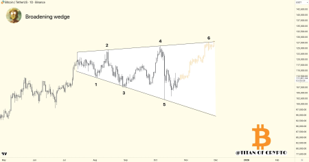 Есть ли шансы на новый максимум биткоина в ноябре 20251