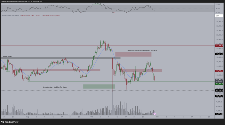 Есть ли шансы на новый максимум биткоина в ноябре 20250
