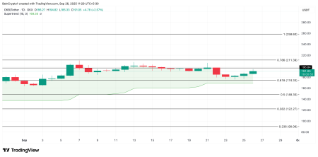 Есть ли у OKB шансы пробиться выше $200 в этом месяце2