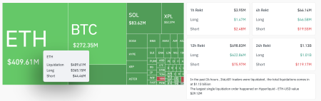 ETH ниже $4 000: крупные инвесторы скупают Ethereum1