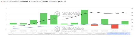 Ethereum готов к росту до $5 000 — ончейн-анализ1