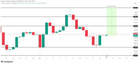 Ethereum перегрет: как так вышло и чего теперь ждать от ETH2
