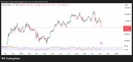 Ethereum уходит в минус по итогам 2025 года1