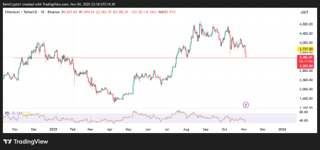 Ethereum уходит в минус по итогам 2025 года0