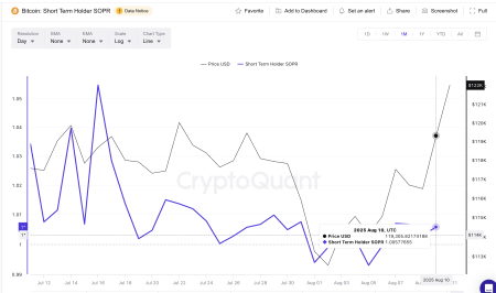 Эти два индикатора намекают на взрывной рост биткоина (BTC)0
