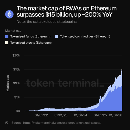 Европейский банк BNP Paribas выпустил токенизированный фонд в сети Ethereum0
