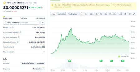 Главу Terra До Квона приговорили к 15 годам за мошенничество1