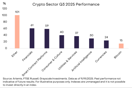 Grayscale назвала топ-20 альткоинов с наибольшей доходностью в III квартале1
