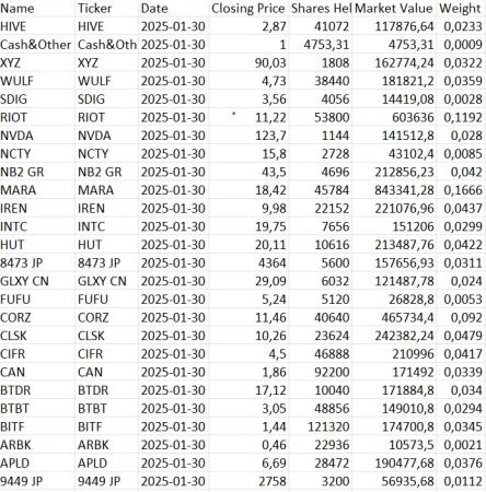 Grayscale запустила Bitcoin Mining ETF1