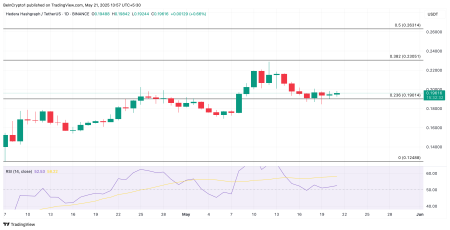 HBAR восстанавливается после недавних потерь: ждать ли роста Hedera2