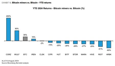 Хешрейт уступает ИИ: биткоин-майнеры сделали ставку на дата-центры2