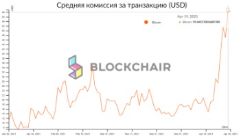 Как Ускорить Транзакцию Биткоина Функция Replace