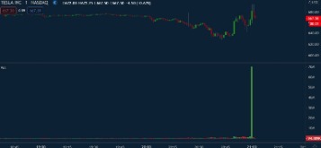 Индексные Etf Фонды В России