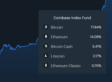 Индексные Etf Фонды В России