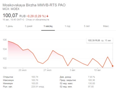 Индексные Etf Фонды В России