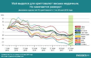 График Роста И Падений