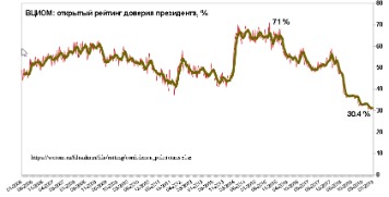 Роберт Харрис «индекс Страха»