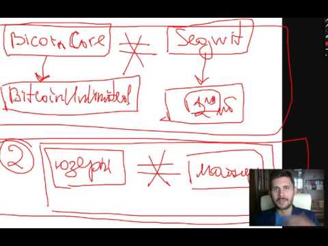 Разделение Биткоина По Протоколу Segwit2x На Bcc Cash Что Это