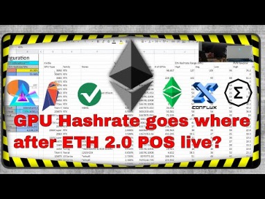 Хешрейт Сети Криптовалют На Примере Hashrate Eth