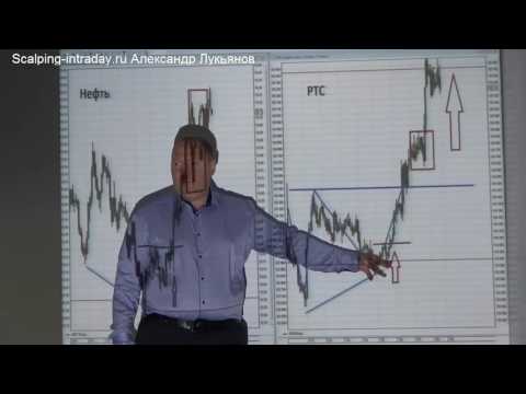 Как Пользоваться Стаканом Цен В Торговле На Рынке Форекс?
