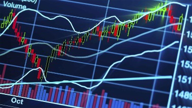 Индикаторы Технического Анализа
