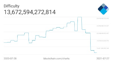 Халвинг Биткоина И Девальвация Доллара Обсуждаем Главные Мифы Для Binance