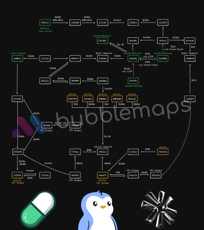 Инсайдер TRUMP Coin Хайден Дэвис заработал миллионы на ранних продажах актива PUMP0