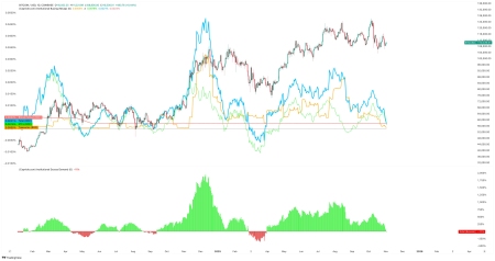 Институционалы уходят, но ликвидность растет: сможет ли биткоин восстановиться0