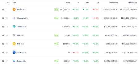 Как криптовалюты и американские акции отреагировали на запрет тарифов Верховным судом США2
