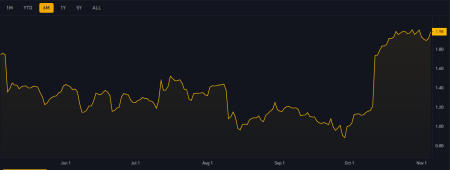 Как «плечо» стало оружием самоуничтожения трейдеров0