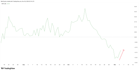 Какие альткоины могут упасть, если цена биткоина закрепится ниже $100 0006