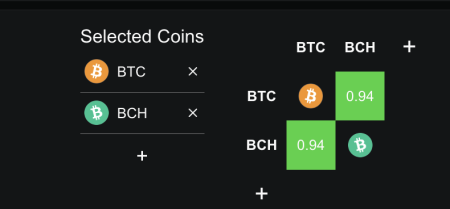 Какие альткоины могут упасть, если цена биткоина закрепится ниже $100 0000