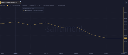Какие альткоины могут упасть, если цена биткоина закрепится ниже $100 0009